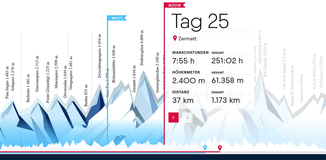 20180410-tag25_profil Outdoor Leadership - #redbullderlangeweg Tag 25