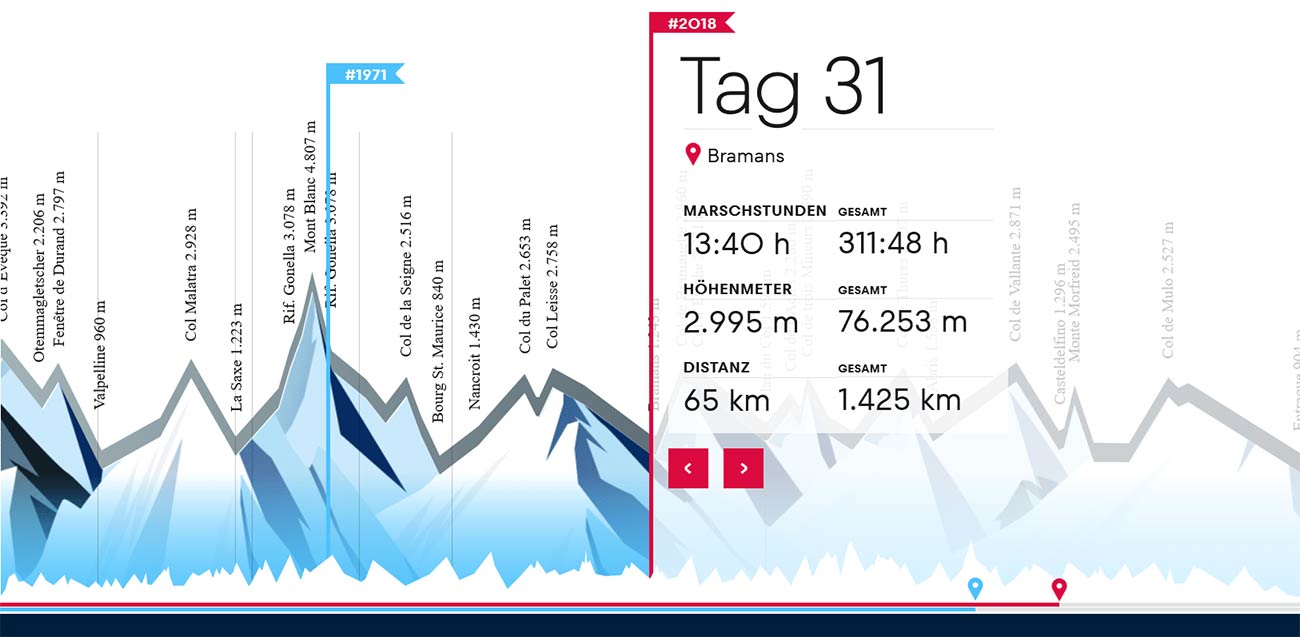 Outdoor Leadership #RedBullDerlangeWeg Tag 31