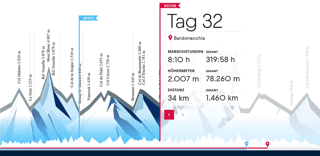 20180417-tag32_profil Outdoor Leadership #RedBullDerlangeWeg Day 32