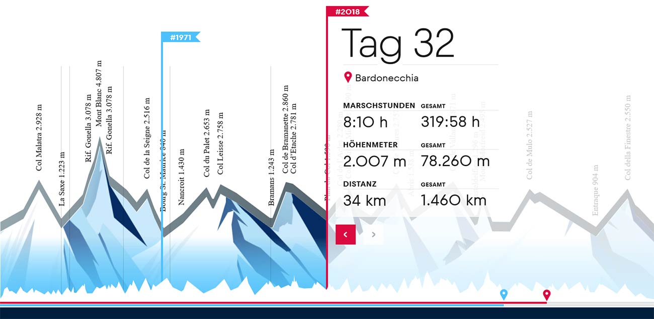 Outdoor Leadership #RedBullDerlangeWeg Tag 32