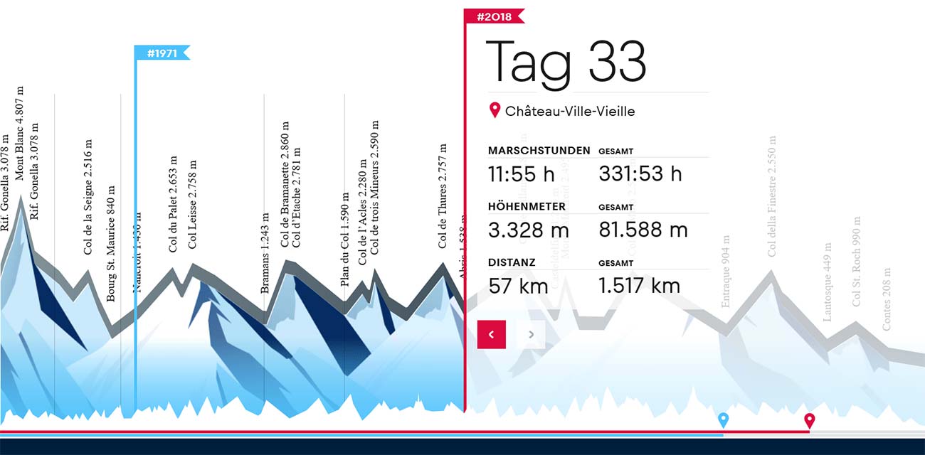 Outdoor Leadership #RedBullDerlangeWeg Tag 33