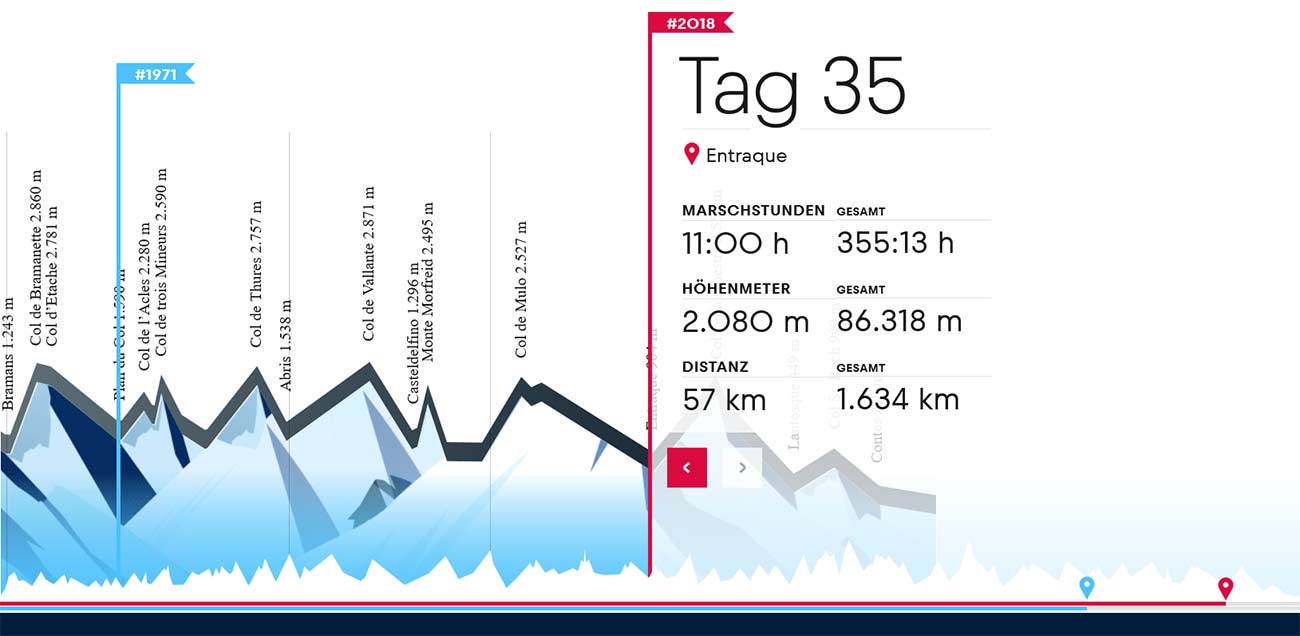 20180420-tag35_profil Outdoor Leadership #RedBullDerlangeWeg Tag 35